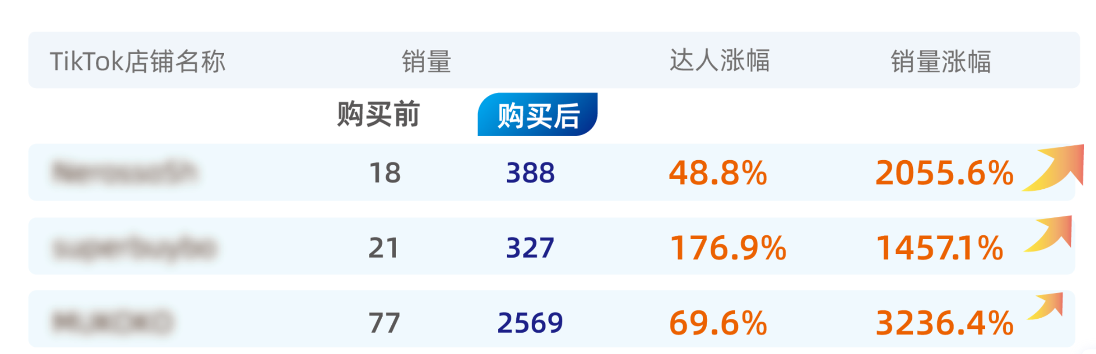 多渠道建联带货达人